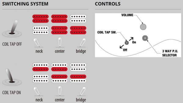 Buy Ibanez RGR5221 TFR Prestige Japan - transparent fluorescent orange -  Euroguitar