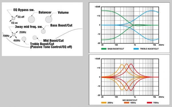 Solid body electric bass Ibanez SR5PBLTD DEL Premium - dragon eye burst