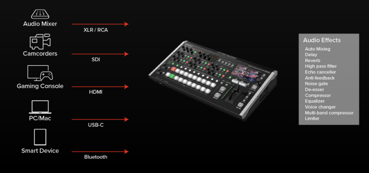 Roland V-160HD Streaming Video Switcher - Newsshooter