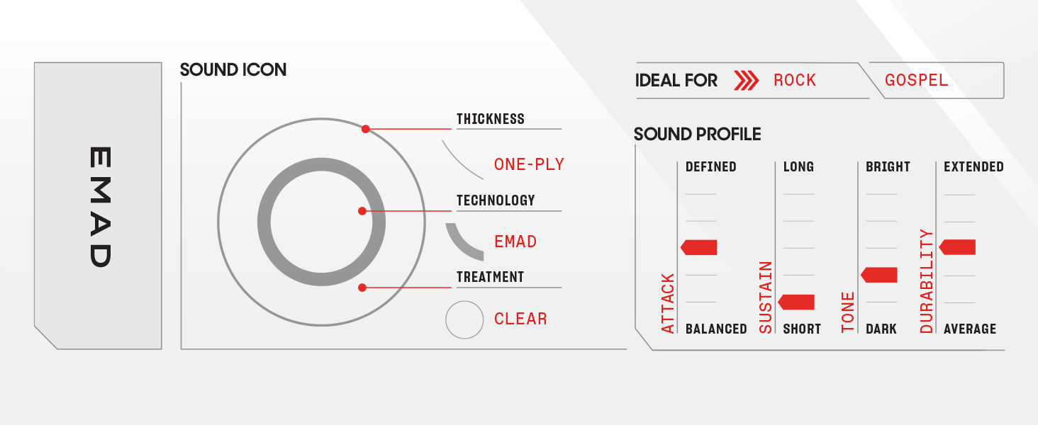Evans EMAD Sound Profile