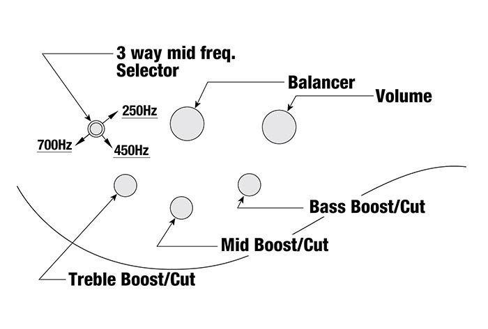 BTB845 | BTB | ELECTRIC BASSES | PRODUCTS | Ibanez guitars