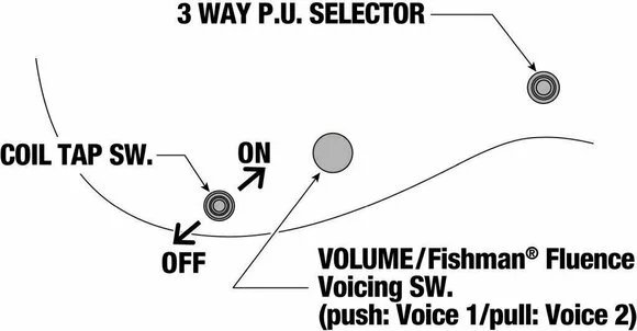 Ibanez RGD61ALA-MTR Midnight Tropical Rainforest - Muziker