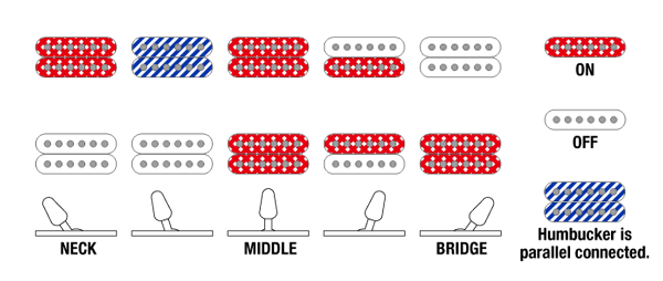 RGA742FM's Switching system diagram